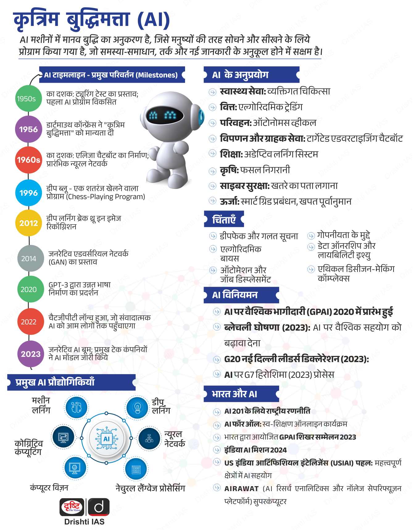 Artificial Intelligence (AI)
